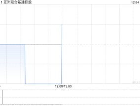 亚洲联合基建控股12月24日斥资37.4万港元回购85万股