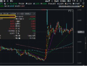 2024年收官！中国版“纳斯达克”——双创龙头ETF（588330）年内累涨14%