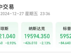 美股大跌，道指重挫超400点！特斯拉市值蒸发超4800亿元，英伟达跌超3%