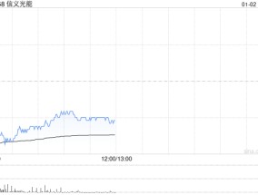 中金：维持信义光能“中性”评级 目标价降至4港元