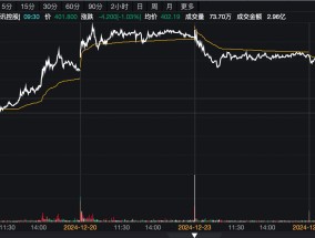 微信小店“送礼”打开资本想象力，业内对流量爆发变现审慎期待