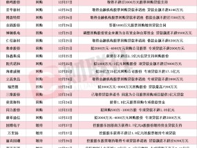 本周再添26家！海康威视等多股披露回购增持再贷款计划