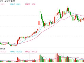 东软集团拟收购思芮科技100%股权