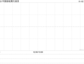 中国绿地博大绿泽拟2040万元收购国能泰瑞51%股权