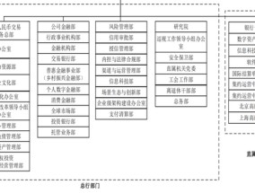 中行总行组织架构调整 新行长刚就任