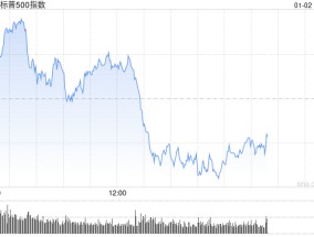 尾盘：美股转跌 标普指数可能录得五连跌