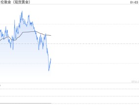 美国就业市场稳健 黄金周线震荡区间分水岭