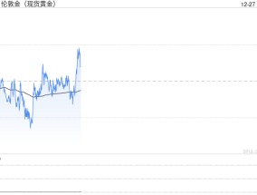 2025年：金价还要涨？央行增持黄金，机构看涨金价，现在是买黄金的好时机吗？