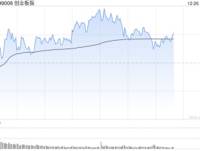 午评：北证50半日涨近2% 铜缆高速连接概念爆发