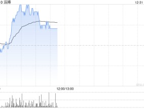 滔搏盘中涨超4% 机构展望FY26公司将实现较大业绩弹性