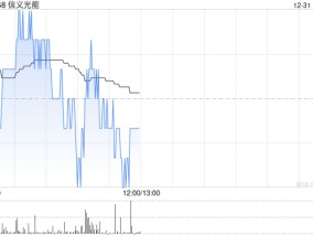 花旗：维持信义光能“中性”评级 目标价降至3.1港元