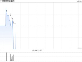 皇冠环球集团附属拟收购四川天府金盆地酒业集团100%股权