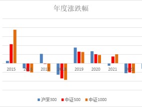 一只超额显著的中证500指数增强基金