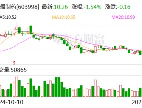 方盛制药：血塞通片拟中选全国中成药采购联盟集中带量采购