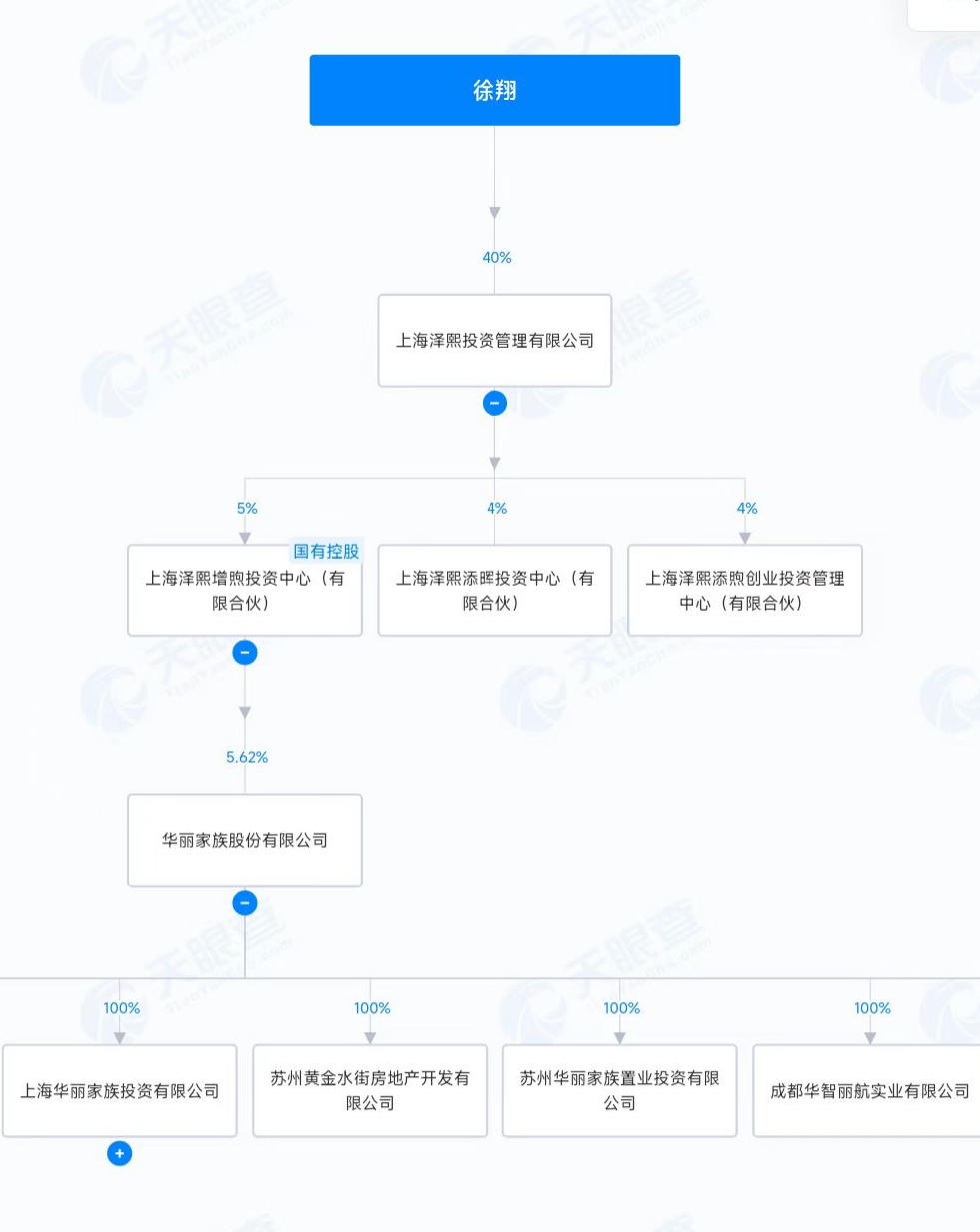 徐翔，突传新消息！