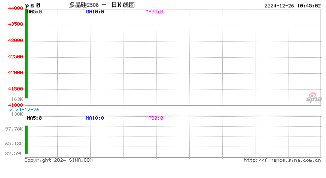 能源（多晶硅）专题：多晶硅期货首日交易策略