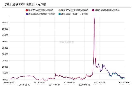 工业硅：压力尚存