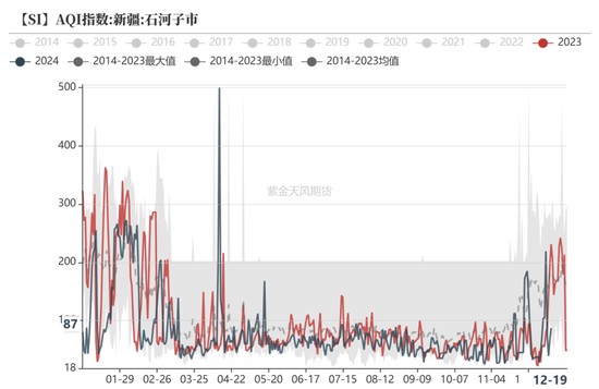 工业硅：压力尚存