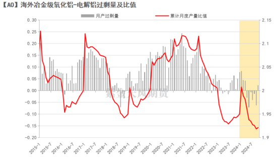 【氧化铝年报】脱轨后的定价