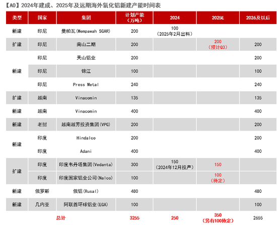 【氧化铝年报】脱轨后的定价