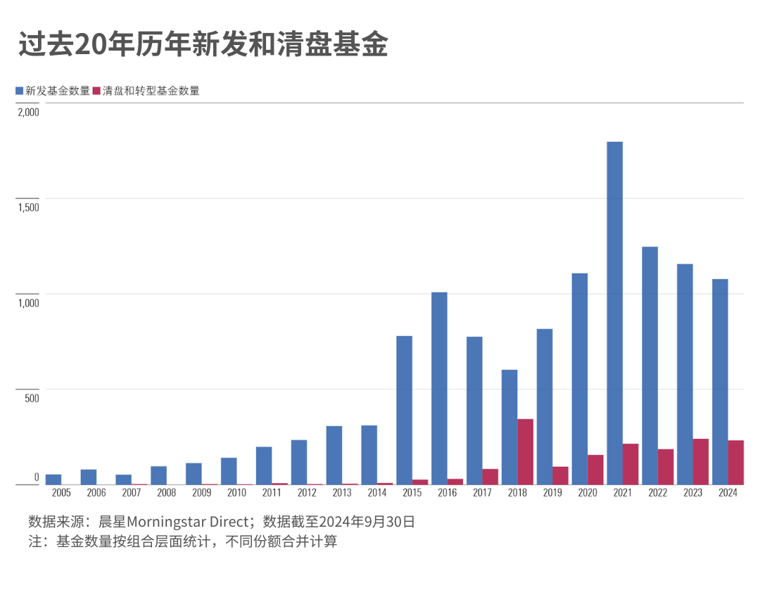 2024年有哪些大事？这五大趋势会影响你未来的基金投资