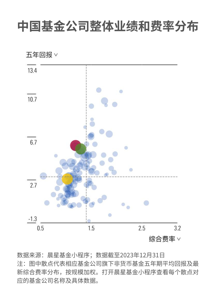 2024年有哪些大事？这五大趋势会影响你未来的基金投资