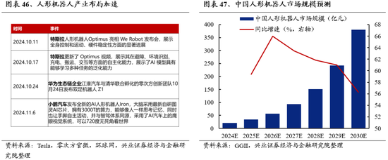 兴业证券：明年市场大概率震荡向上 后续两个节点需要重点关注