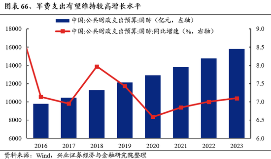 兴业证券：明年市场大概率震荡向上 后续两个节点需要重点关注