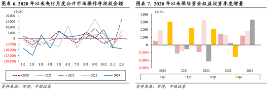 中银策略：A股开门红行情可期，聚焦非银及科技主线