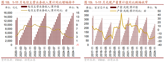 招商策略:1月中上旬应以偏蓝筹为主要加仓的方向，接近春节逐渐加仓小盘方向的股票