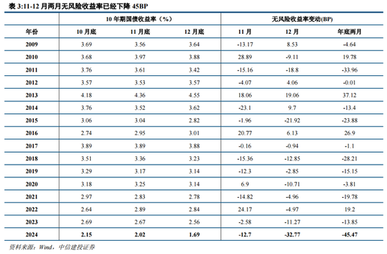 中信建投：增量流动性有望推动A股跨年行情 AI＋是中期产业主线