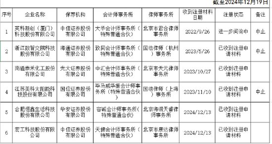 宏工科技：资金链紧绷，IPO能否破局？