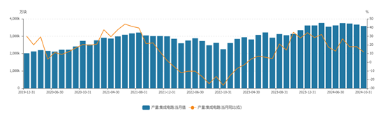 格林大华期货贵金属2025年展望：美降息减少物价回升 地缘冲突缓和压制价格