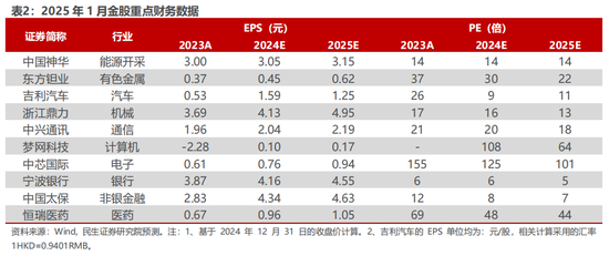 民生证券：交易热度边际下滑 红利与主题“缩圈”进行时