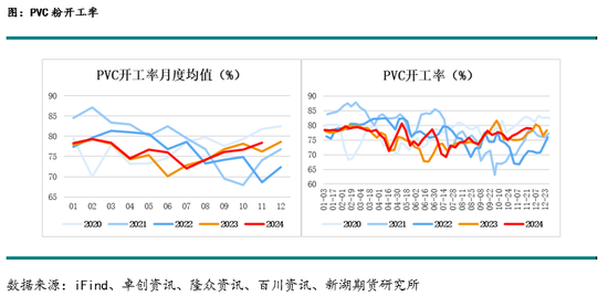 新湖化工(PVC烧碱)年报：烧碱需求良好支撑开工，氯碱平衡致PVC供应过剩加剧