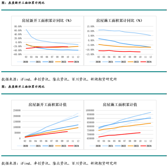 新湖化工(PVC烧碱)年报：烧碱需求良好支撑开工，氯碱平衡致PVC供应过剩加剧