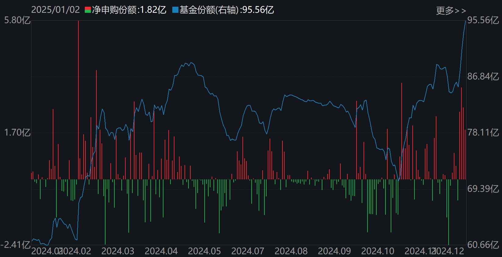 调整就是机会！逾300亿资金进场抄底，27只行业ETF被疯狂扫货，这个主题的ETF份额更是创历史新高