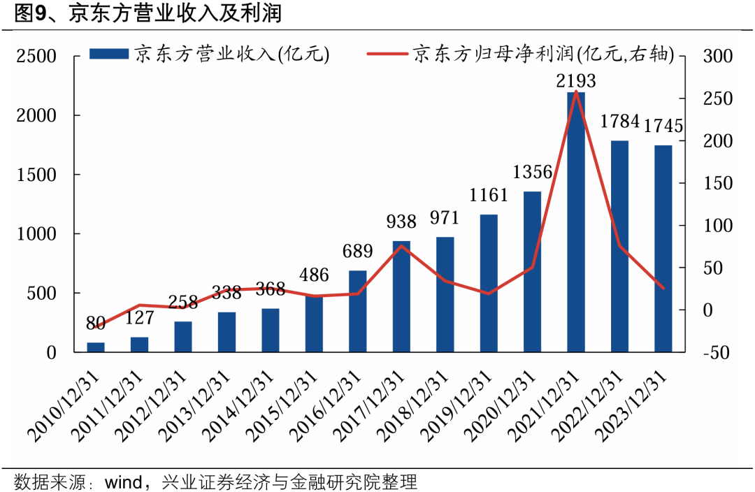 【兴证策略】深度解析“合肥模式”