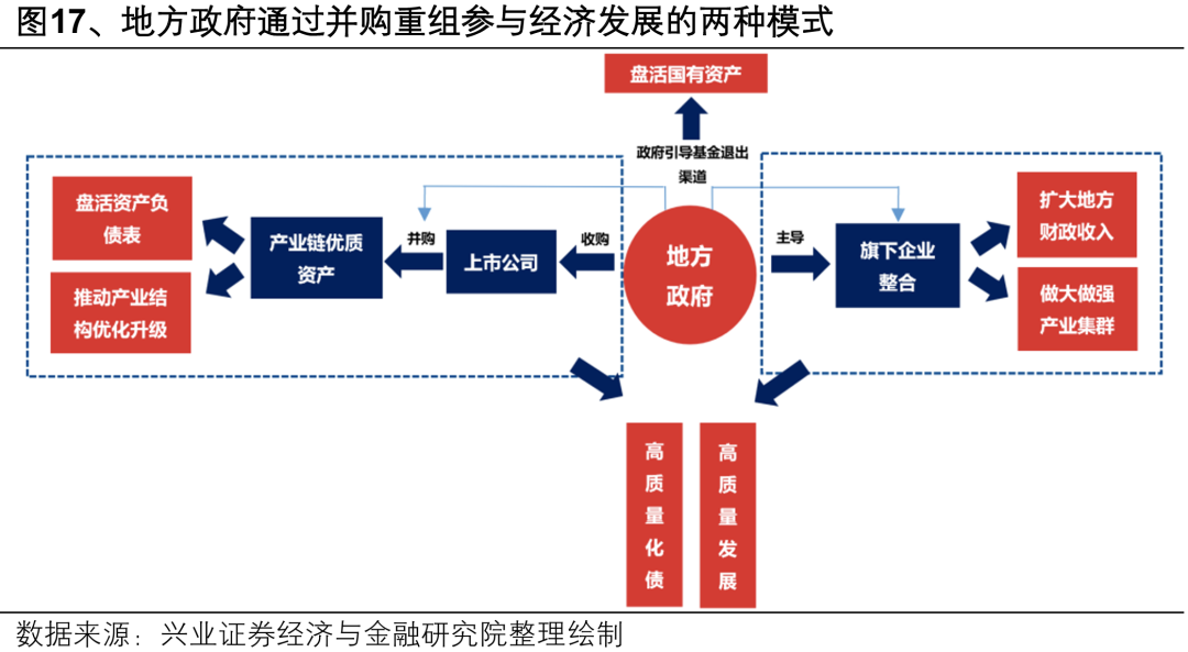 【兴证策略】深度解析“合肥模式”