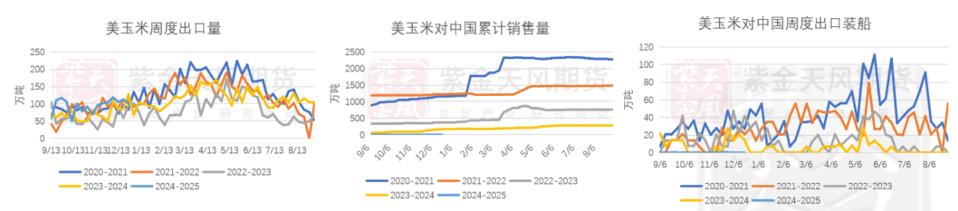 玉米：前高仍难突破