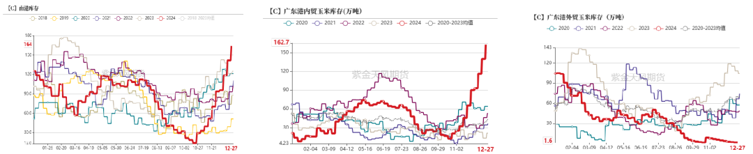 玉米：前高仍难突破