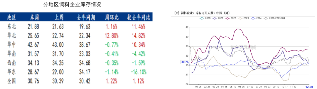 玉米：前高仍难突破