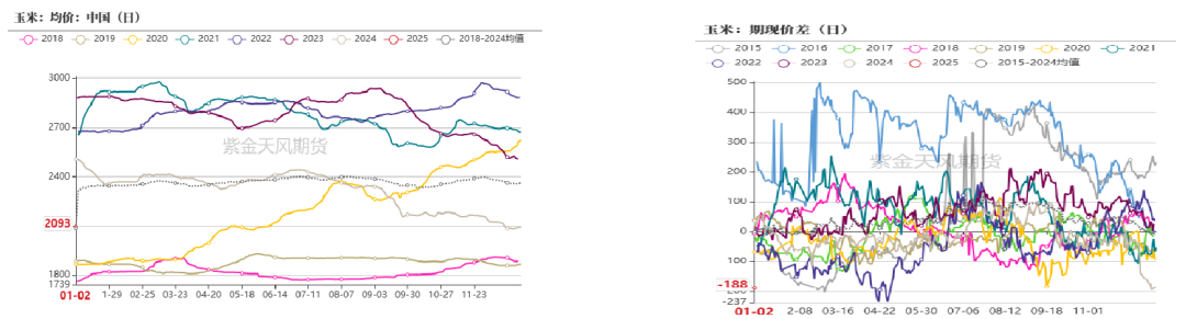 玉米：前高仍难突破